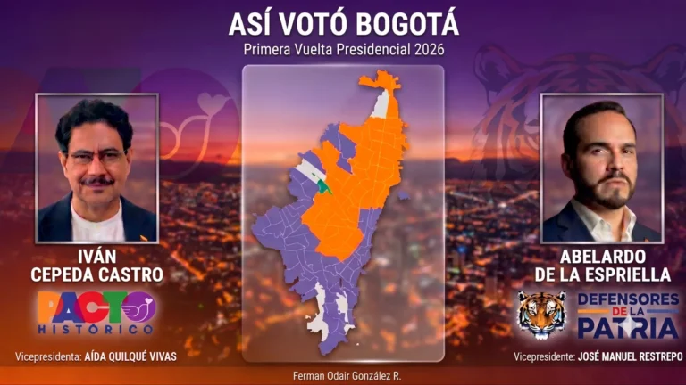 Resultados primera vuelta Bogotá