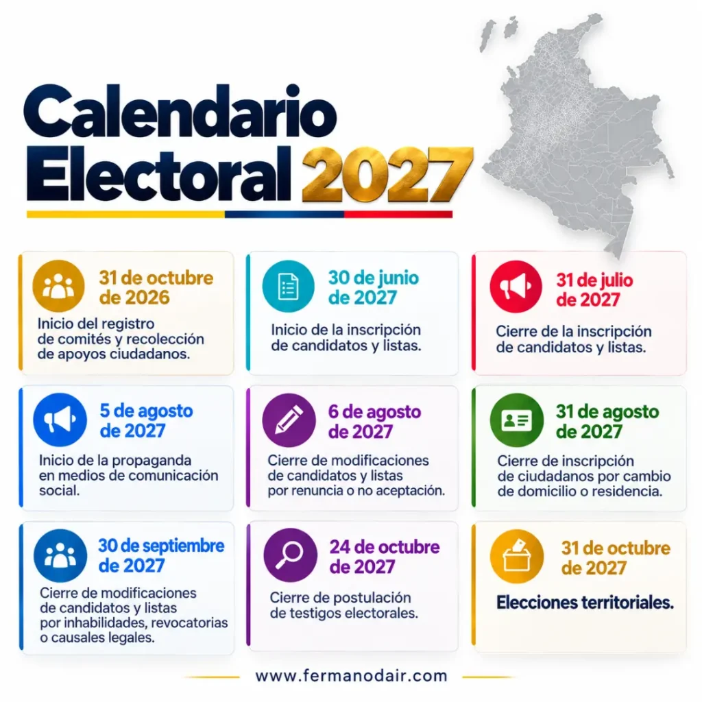Calendario Electoral 2027