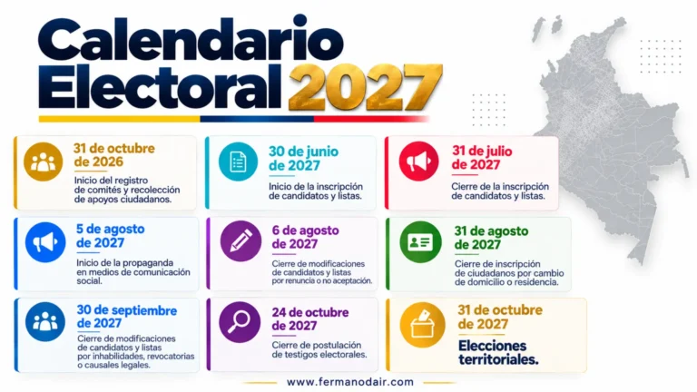 Calendario Electoral 2027