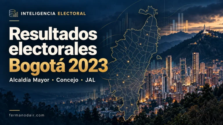 Elecciones 2023 Bogotá D.C.