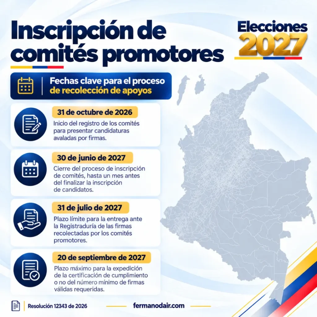 Inscripción comités promotores 2027